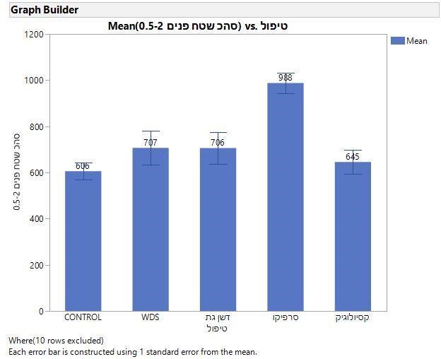 איור