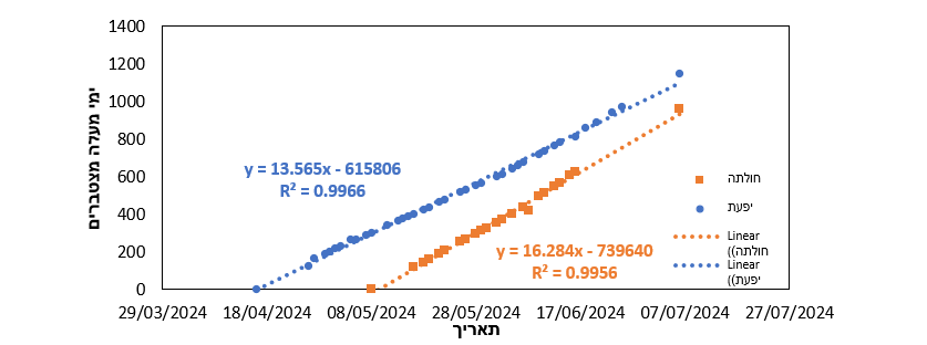 צילום מסך 2025 02 16 122136