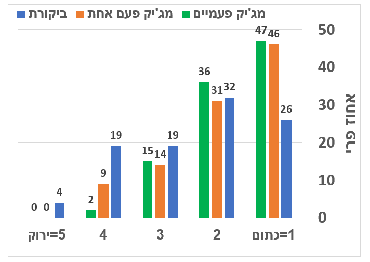צילום מסך 2025 05 21 192156