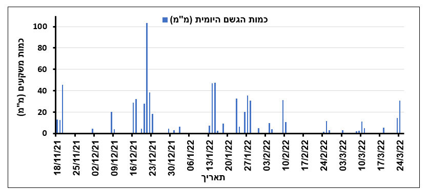 צילום מסך 2025 05 28 221051