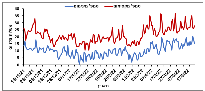 צילום מסך 2025 05 28 221107