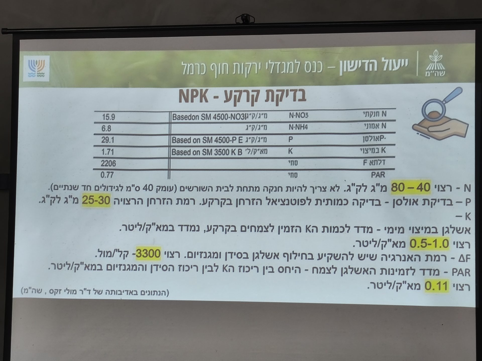 בדיקות קרקע