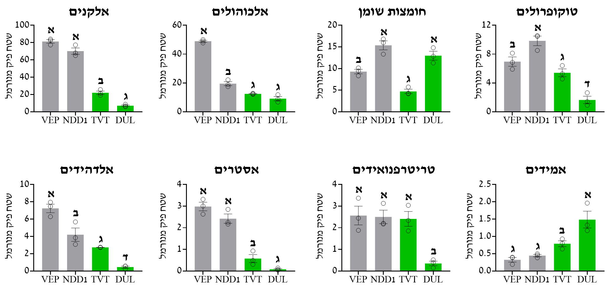 איור 3