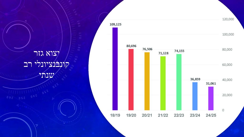 ייצוא גזר 7 Page 6