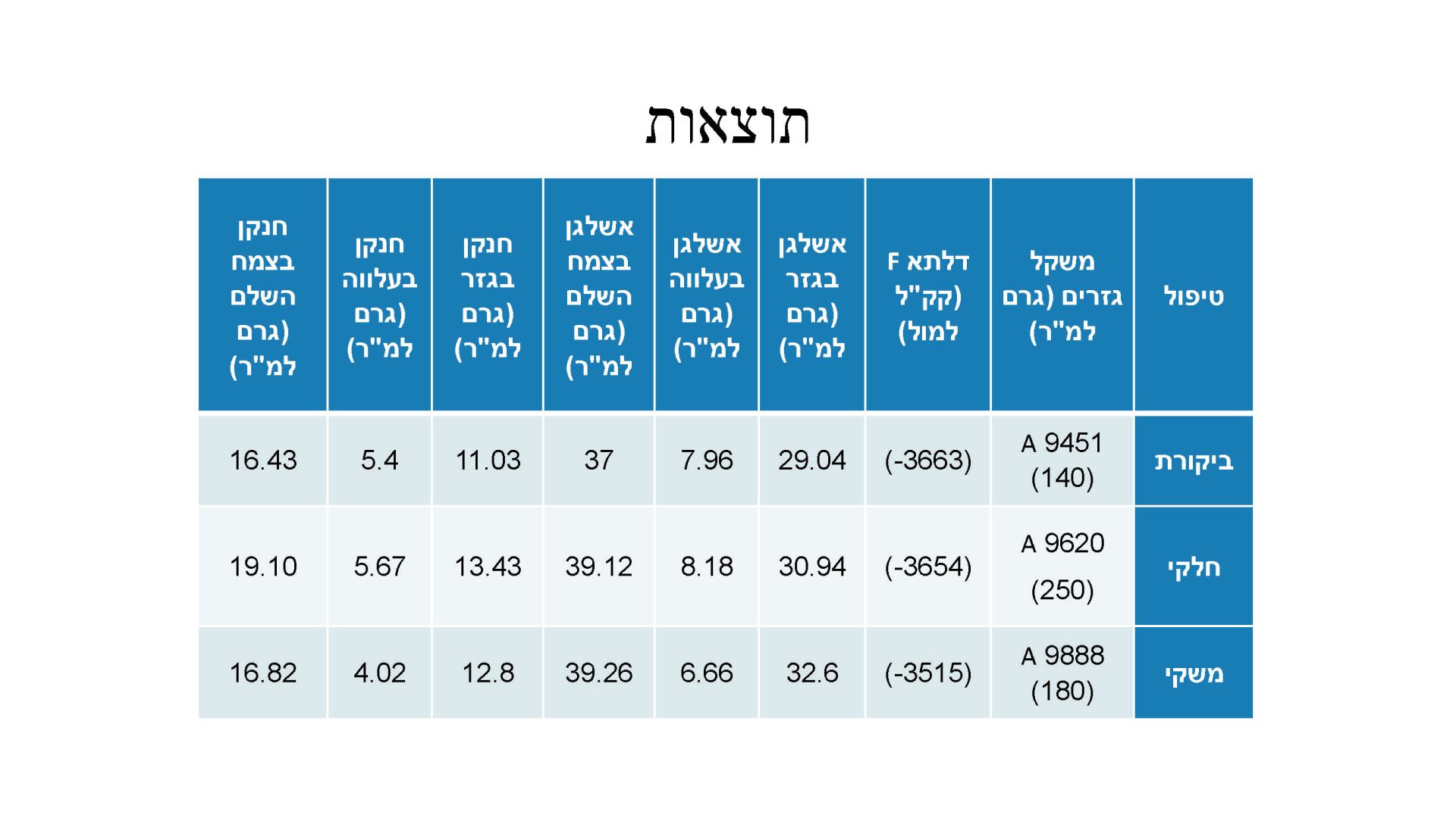 להבות הבשן 1