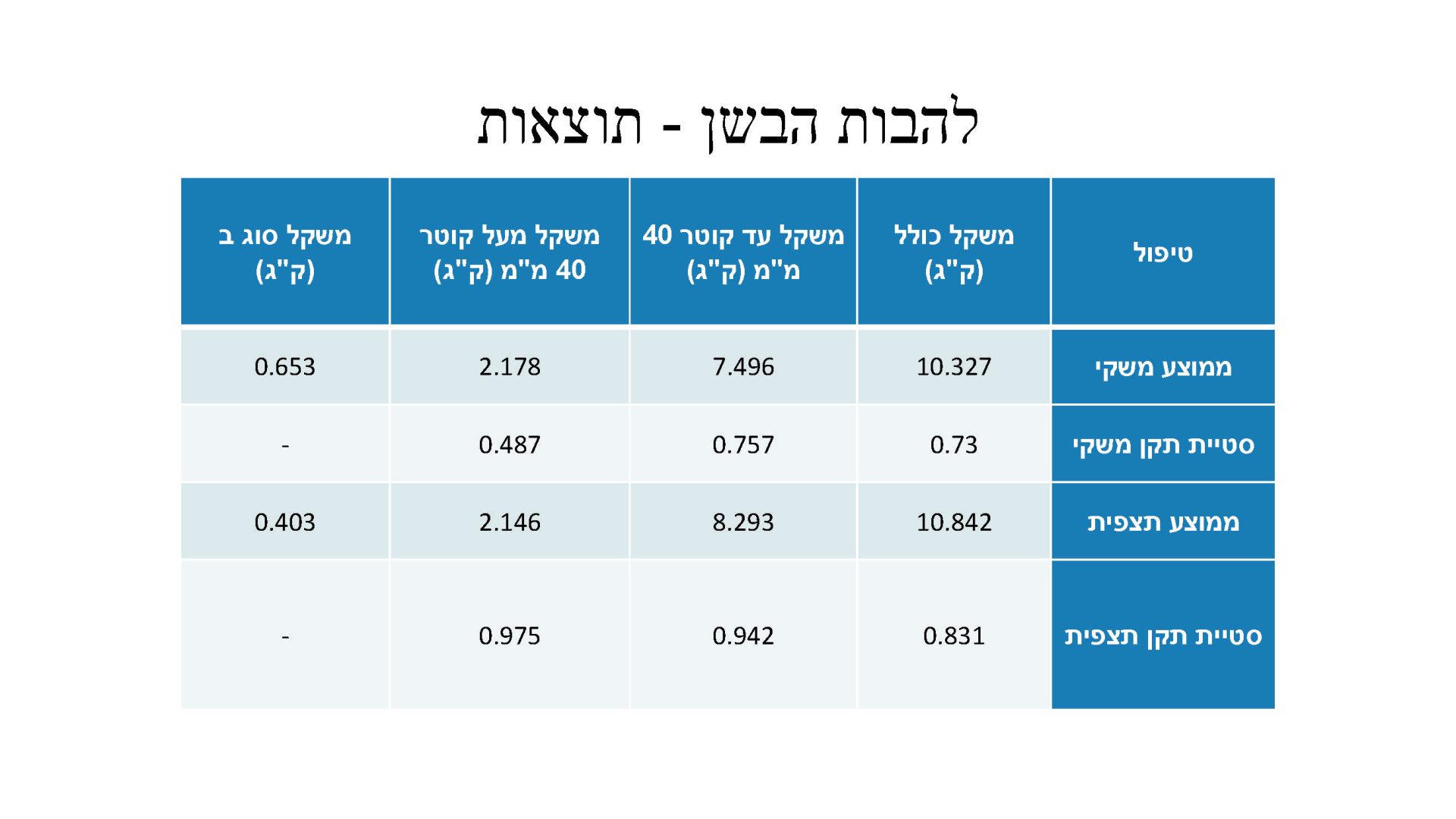 להבות הבשן