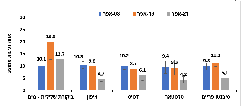 צילום מסך 2025 07 28 182208