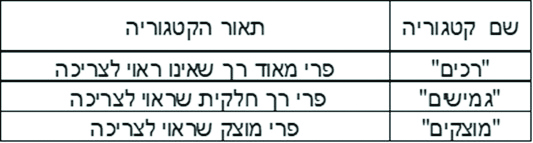 טבלה 2