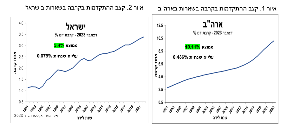 צילום מסך 2025 08 14 224153