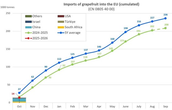יבוא אשכוליות לאירופה