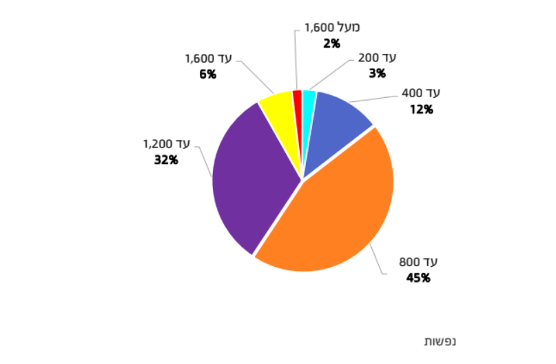 צילום מסך 2025 12 02 225257