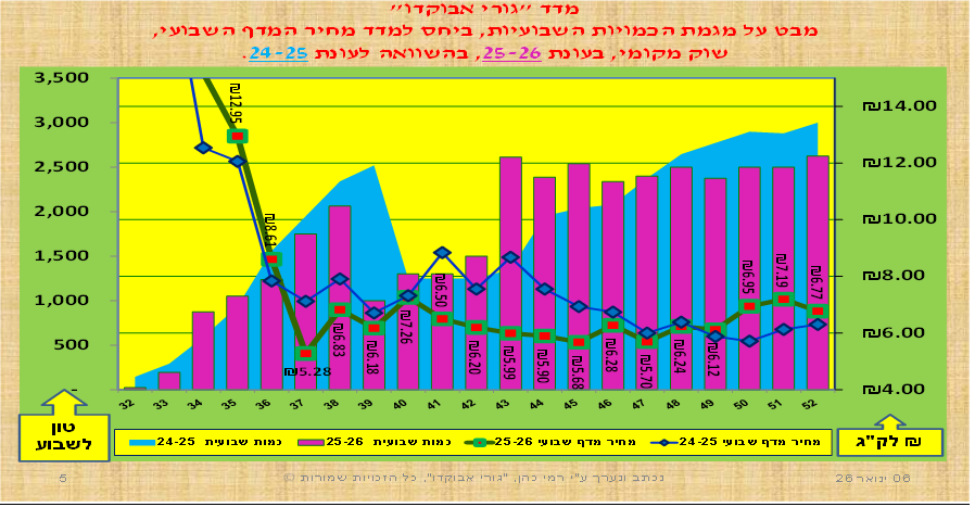 צילום מסך 2026 01 12 233207
