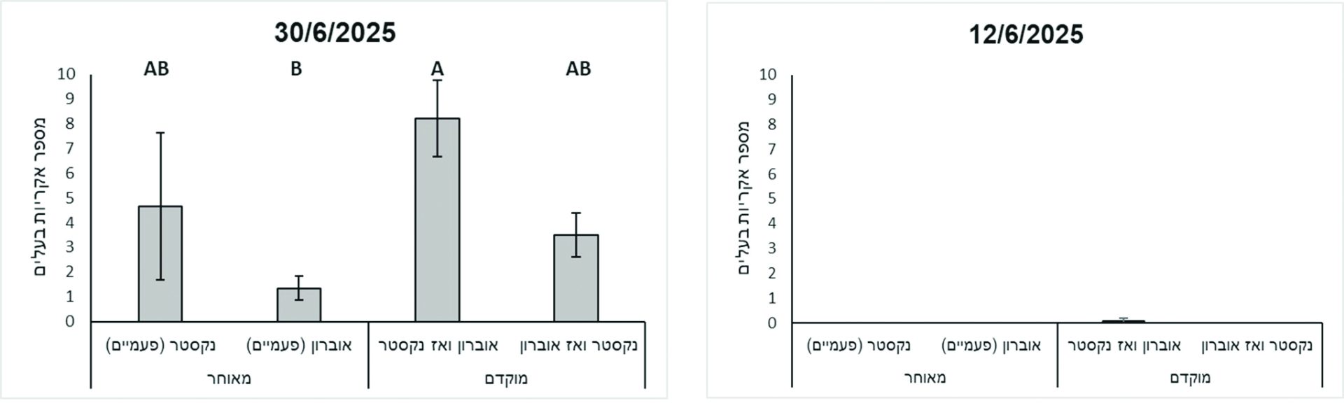 איור 1 ואיור 2