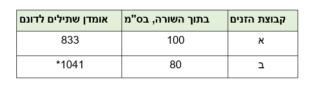 צילום מסך 2026 03 27 233147