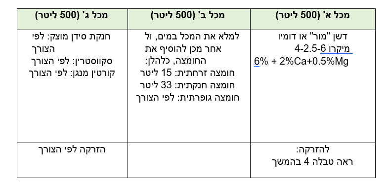 צילום מסך 2026 03 27 235640