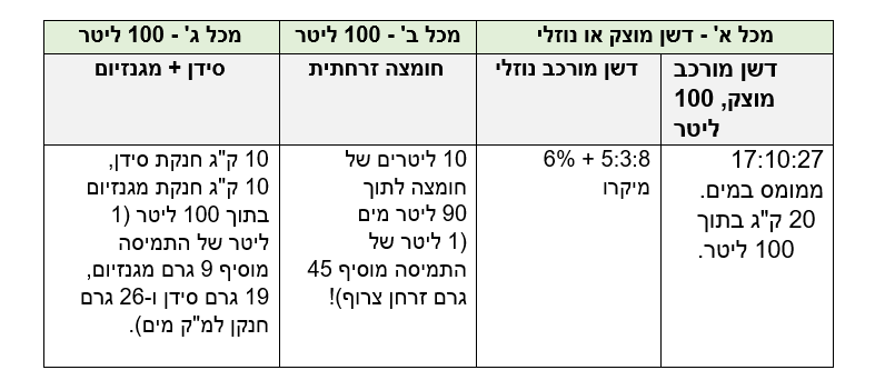 צילום מסך 2026 03 27 235708
