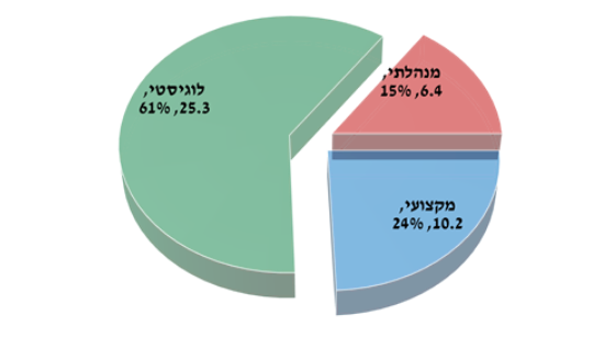 צילום מסך 2026 03 29 234307