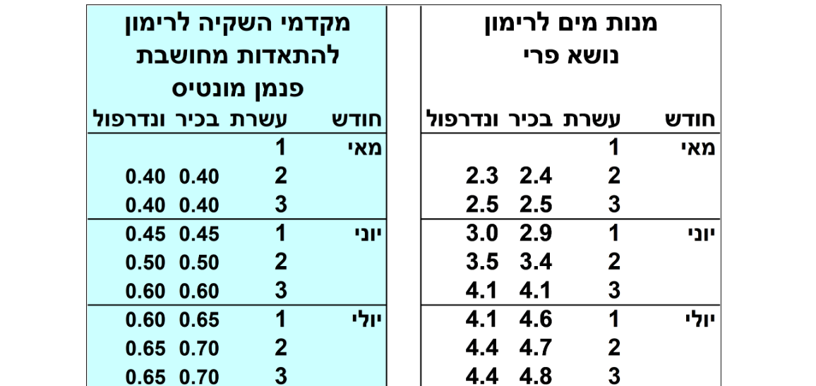 צילום מסך 2026 04 14 104844