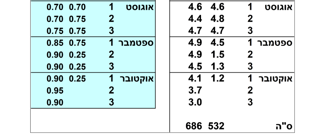 צילום מסך 2026 04 14 104858