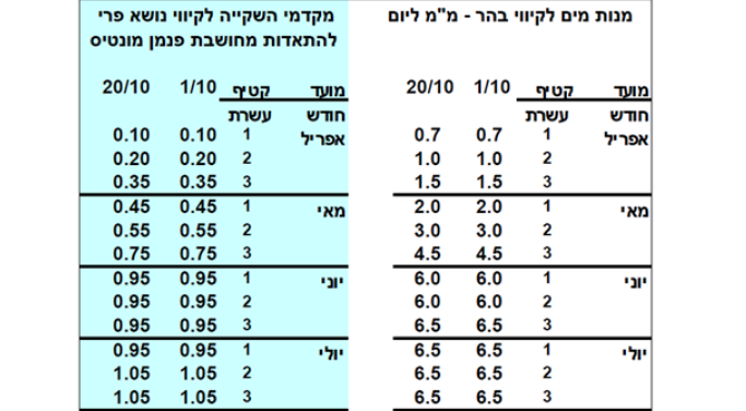 צילום מסך 2026 04 14 105721