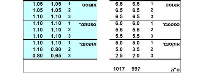 צילום מסך 2026 04 14 105734