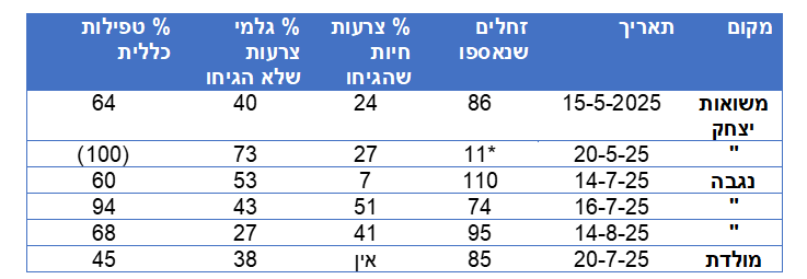 צילום מסך 2026 04 27 193508