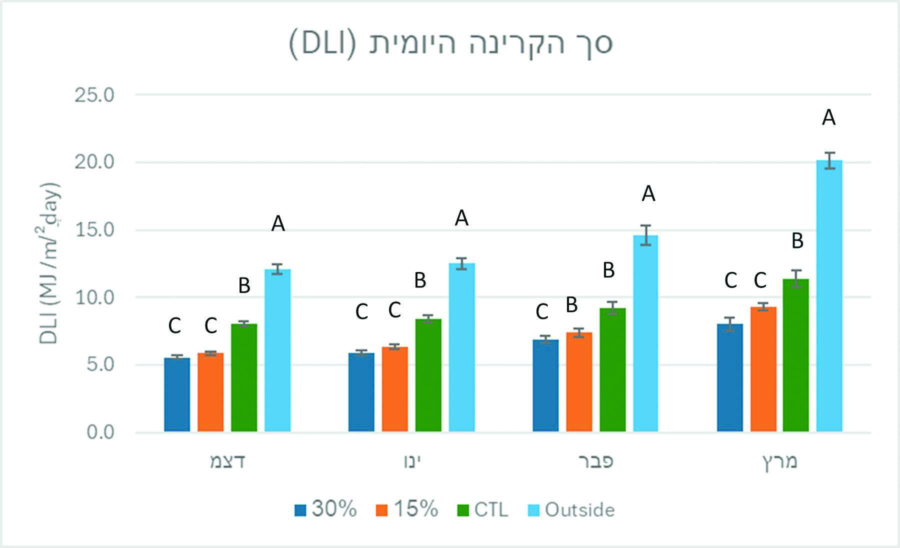 איור 4