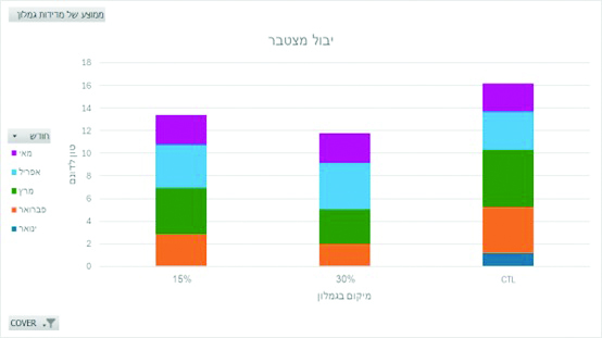איור 6