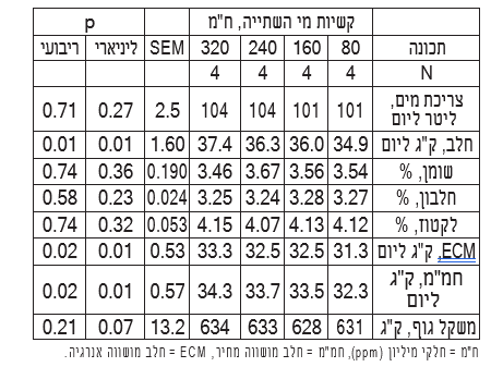 צילום מסך 2026 08 08 232426