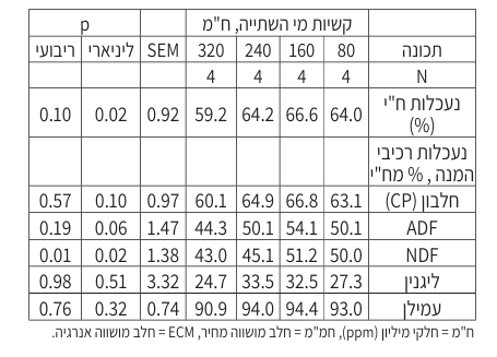 צילום מסך 2026 08 09 101147