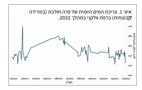 צילום מסך 2026 08 09 102232