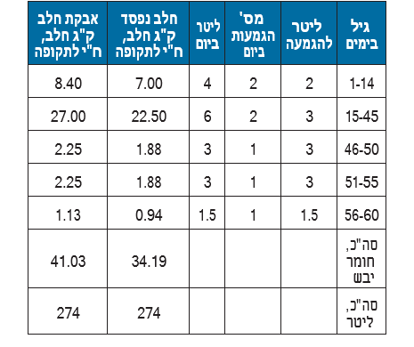 צילום מסך 2026 08 09 102723