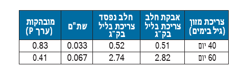 צילום מסך 2026 08 09 102800