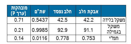 צילום מסך 2026 08 09 102812