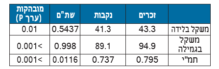 צילום מסך 2026 08 09 102843
