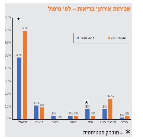 צילום מסך 2026 08 09 102929